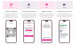 módulo de Control de Accesos